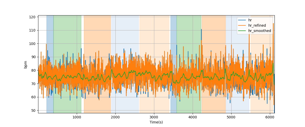 Heart rate - Overlay