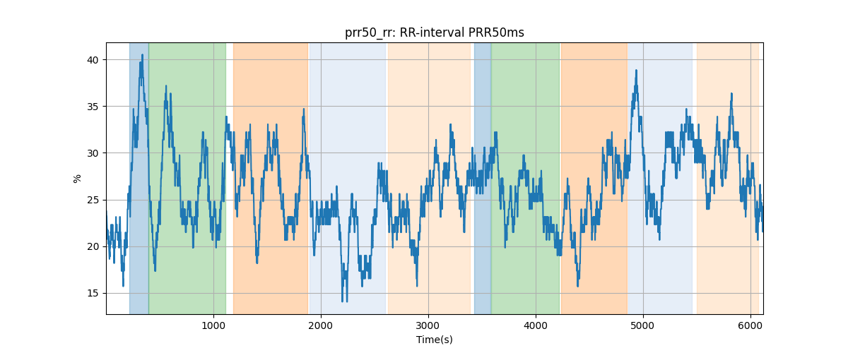 prr50_rr: RR-interval PRR50ms