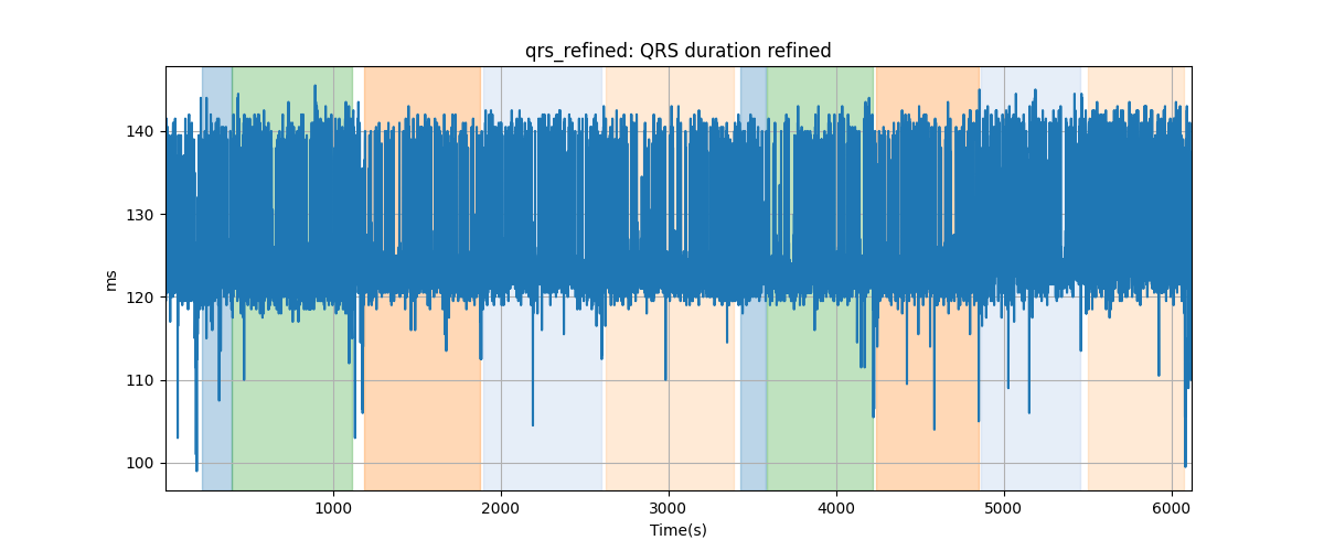 qrs_refined: QRS duration refined