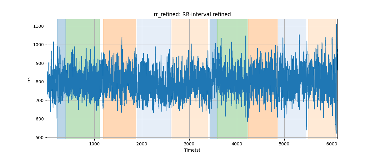 rr_refined: RR-interval refined