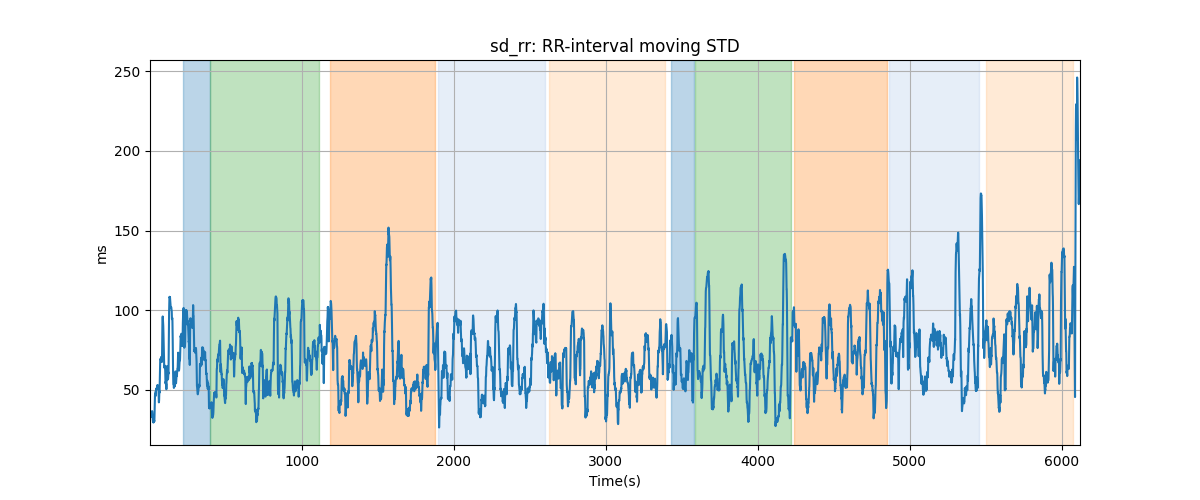 sd_rr: RR-interval moving STD