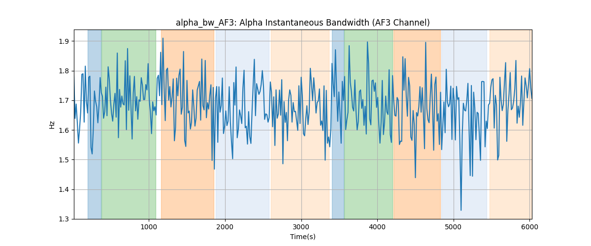 alpha_bw_AF3: Alpha Instantaneous Bandwidth (AF3 Channel)