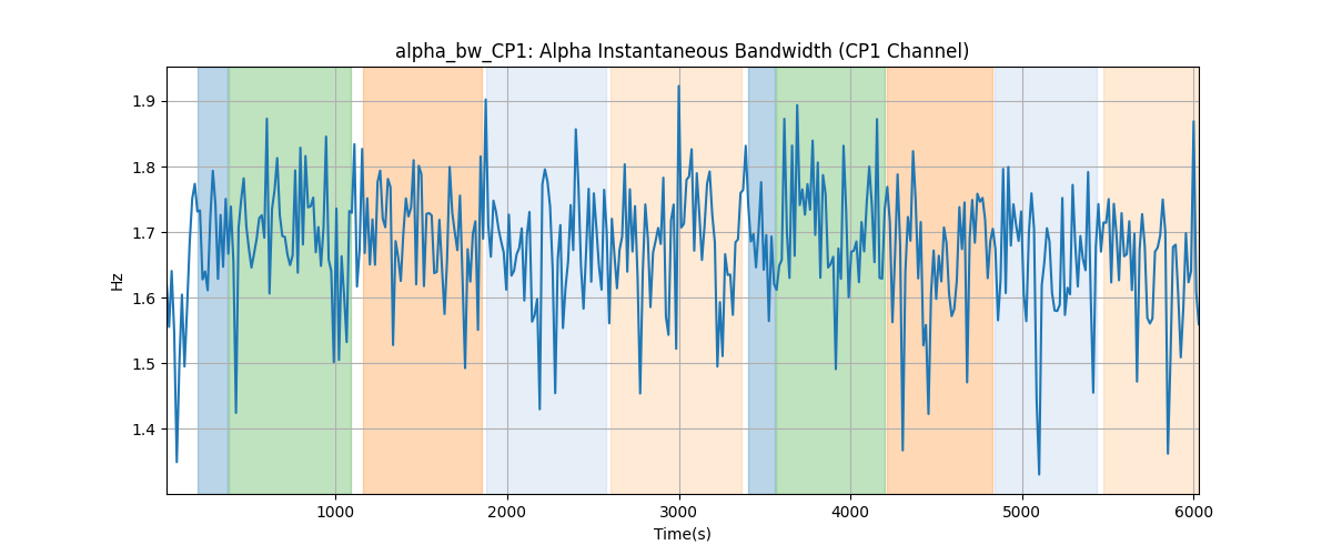 alpha_bw_CP1: Alpha Instantaneous Bandwidth (CP1 Channel)