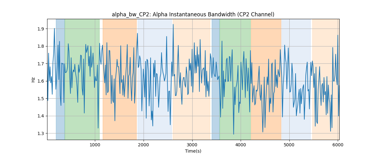 alpha_bw_CP2: Alpha Instantaneous Bandwidth (CP2 Channel)