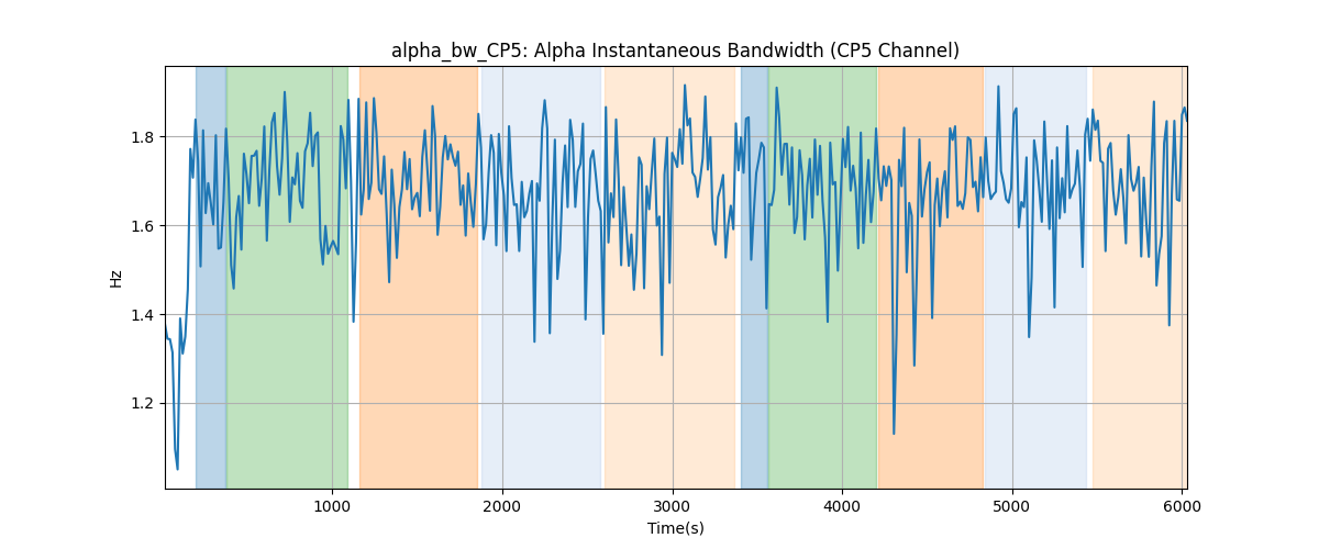 alpha_bw_CP5: Alpha Instantaneous Bandwidth (CP5 Channel)