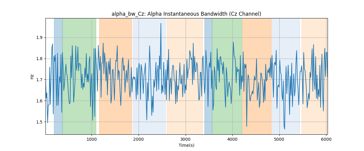 alpha_bw_Cz: Alpha Instantaneous Bandwidth (Cz Channel)