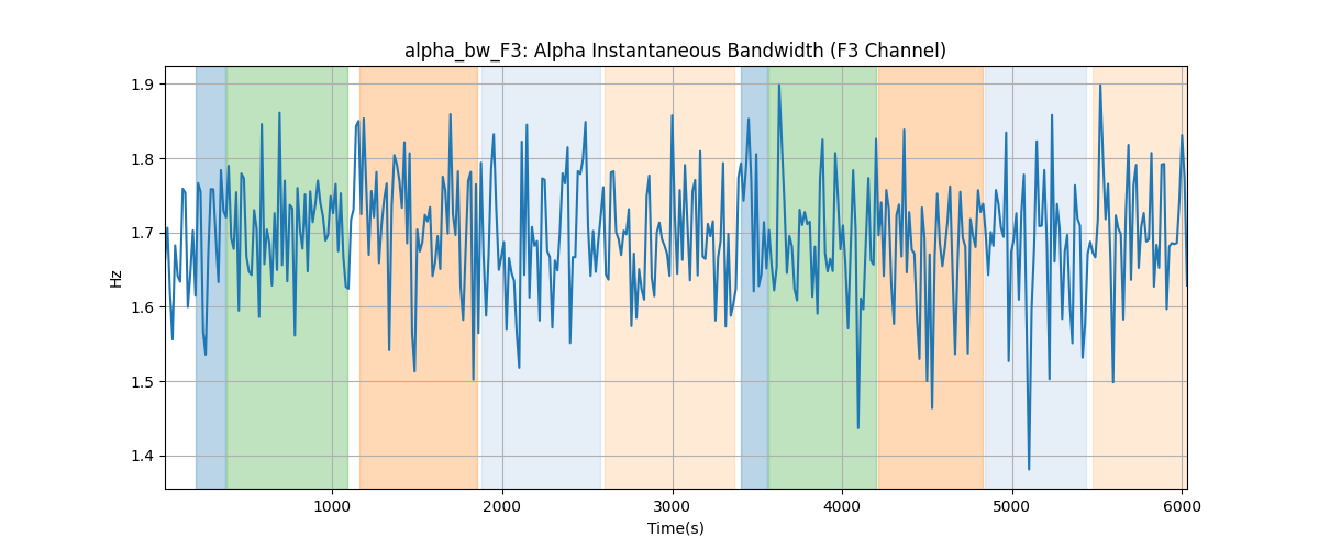 alpha_bw_F3: Alpha Instantaneous Bandwidth (F3 Channel)