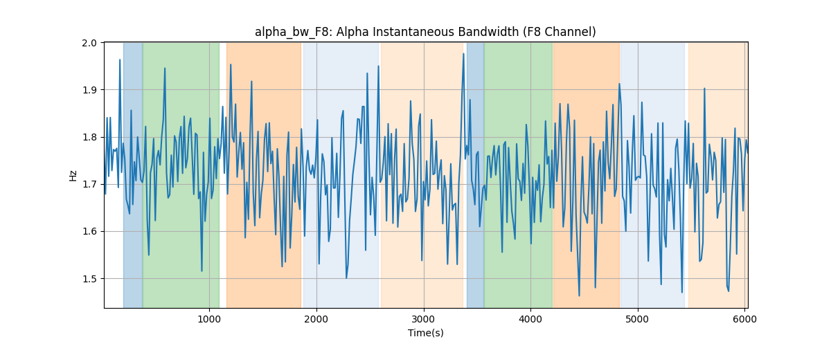 alpha_bw_F8: Alpha Instantaneous Bandwidth (F8 Channel)