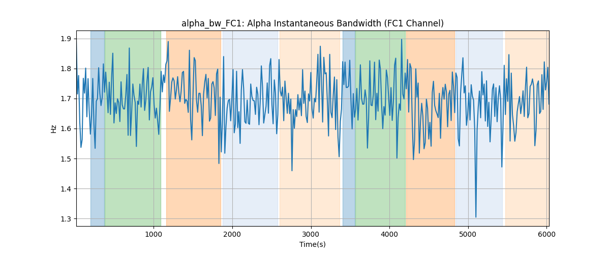 alpha_bw_FC1: Alpha Instantaneous Bandwidth (FC1 Channel)