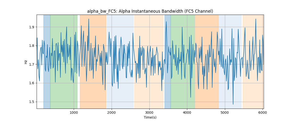 alpha_bw_FC5: Alpha Instantaneous Bandwidth (FC5 Channel)