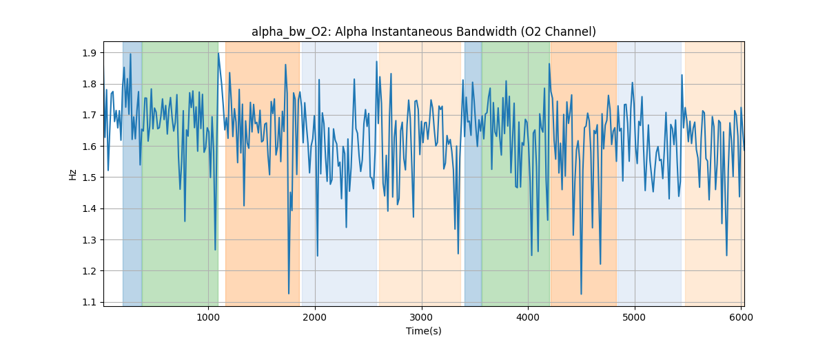 alpha_bw_O2: Alpha Instantaneous Bandwidth (O2 Channel)