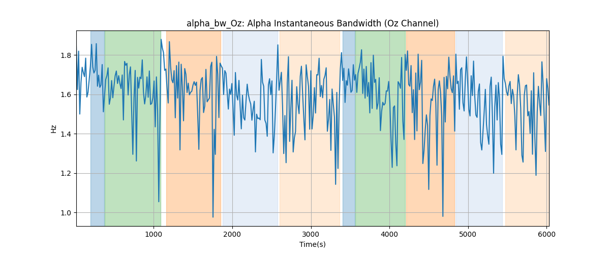 alpha_bw_Oz: Alpha Instantaneous Bandwidth (Oz Channel)