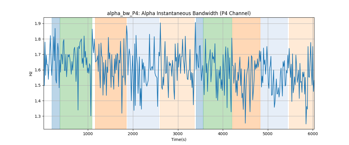 alpha_bw_P4: Alpha Instantaneous Bandwidth (P4 Channel)