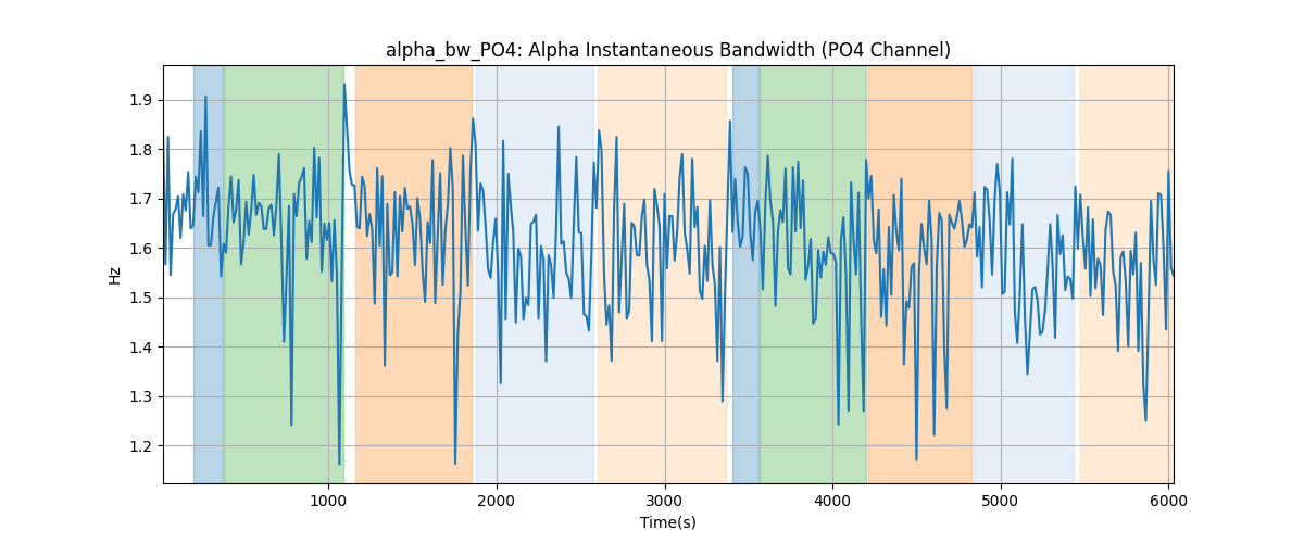 alpha_bw_PO4: Alpha Instantaneous Bandwidth (PO4 Channel)