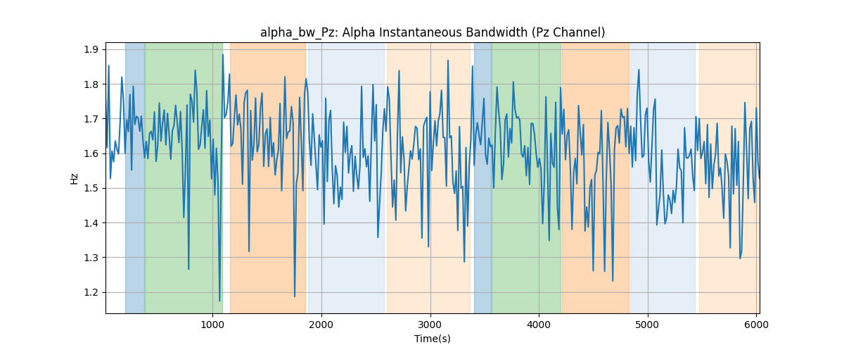 alpha_bw_Pz: Alpha Instantaneous Bandwidth (Pz Channel)