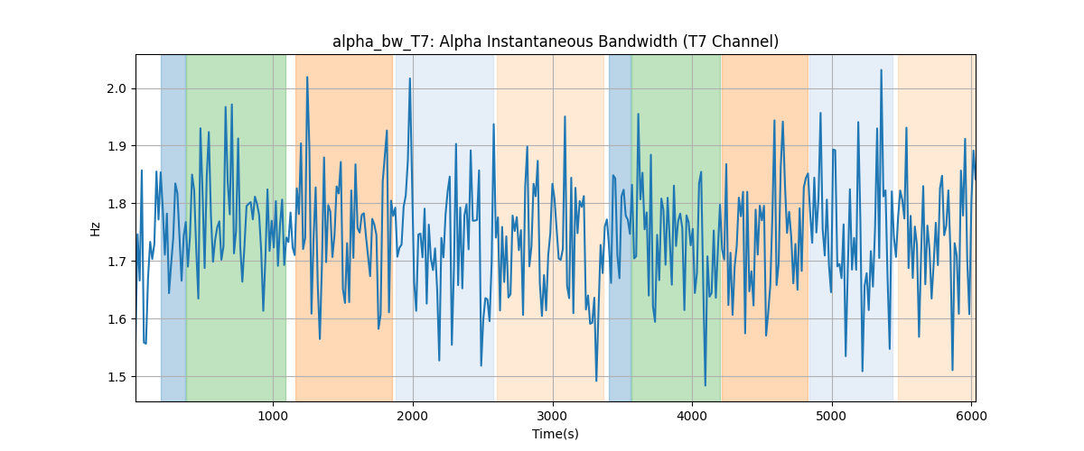 alpha_bw_T7: Alpha Instantaneous Bandwidth (T7 Channel)