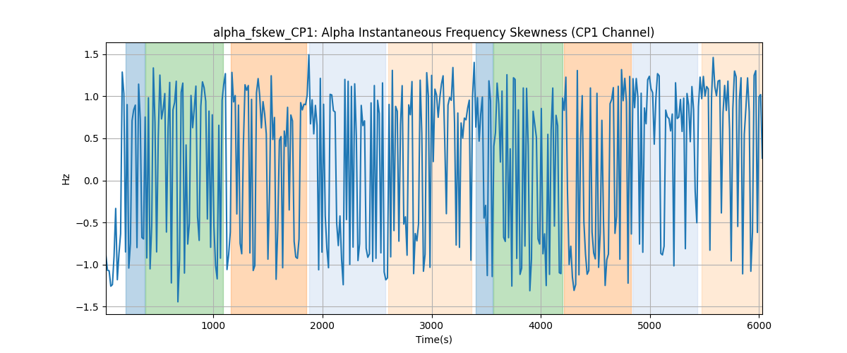 alpha_fskew_CP1: Alpha Instantaneous Frequency Skewness (CP1 Channel)