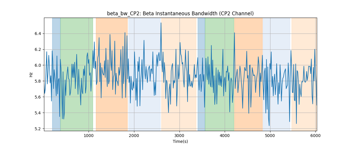 beta_bw_CP2: Beta Instantaneous Bandwidth (CP2 Channel)