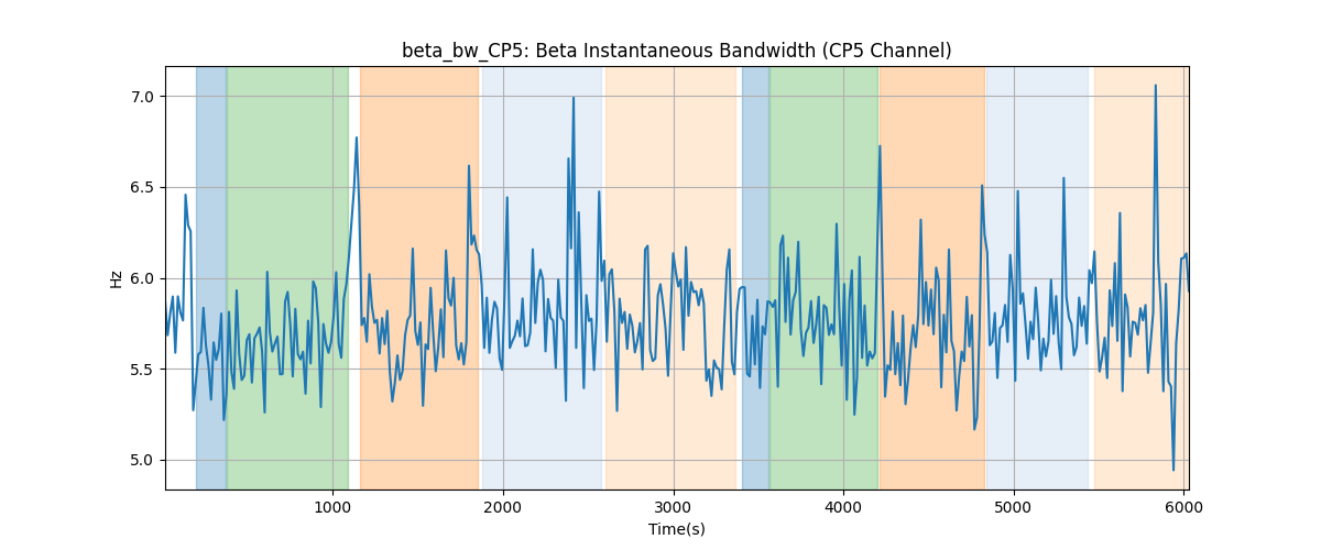 beta_bw_CP5: Beta Instantaneous Bandwidth (CP5 Channel)