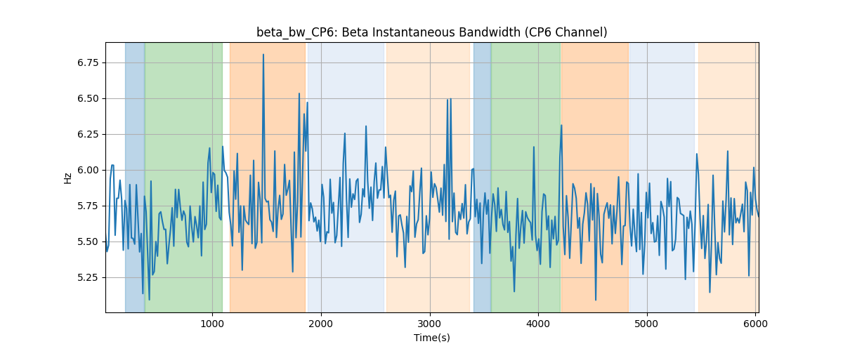 beta_bw_CP6: Beta Instantaneous Bandwidth (CP6 Channel)