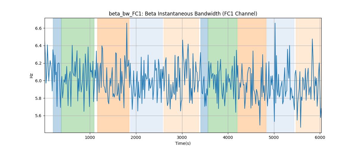 beta_bw_FC1: Beta Instantaneous Bandwidth (FC1 Channel)