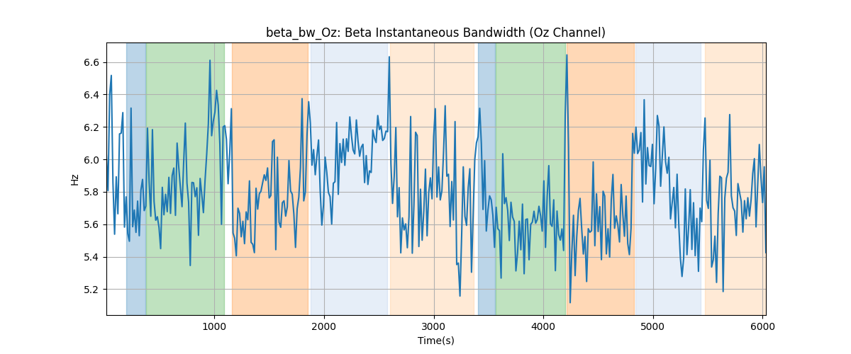 beta_bw_Oz: Beta Instantaneous Bandwidth (Oz Channel)