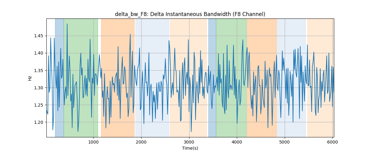 delta_bw_F8: Delta Instantaneous Bandwidth (F8 Channel)