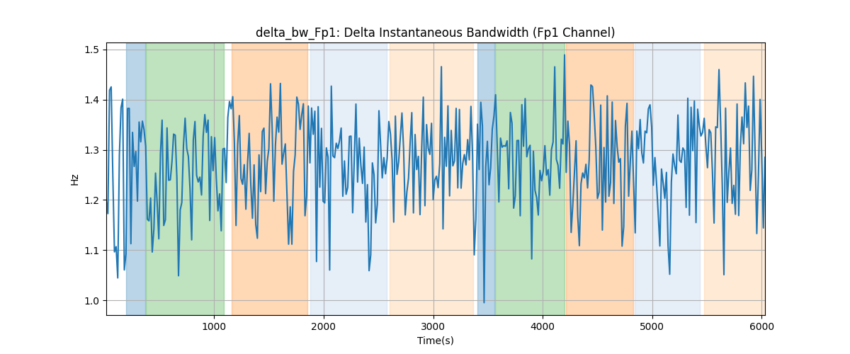 delta_bw_Fp1: Delta Instantaneous Bandwidth (Fp1 Channel)