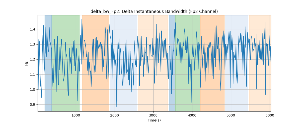 delta_bw_Fp2: Delta Instantaneous Bandwidth (Fp2 Channel)