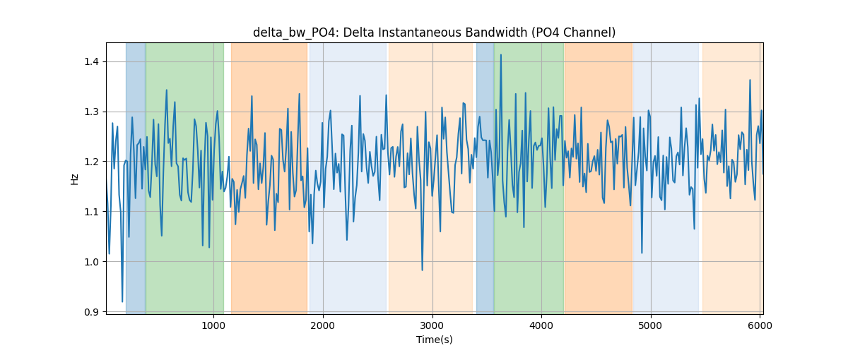 delta_bw_PO4: Delta Instantaneous Bandwidth (PO4 Channel)