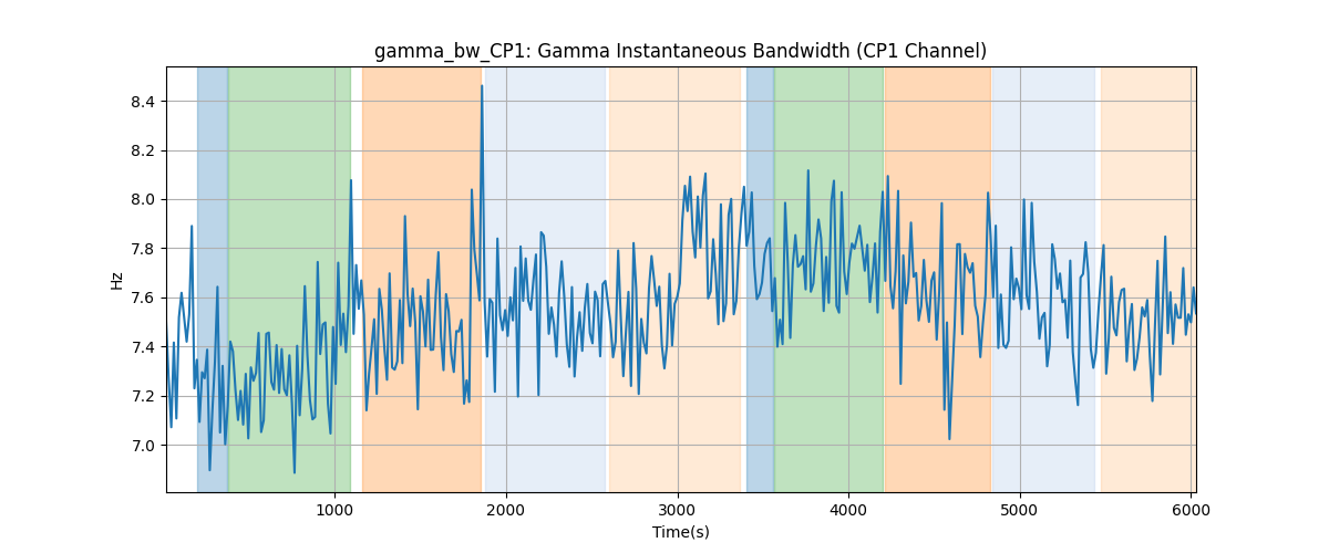 gamma_bw_CP1: Gamma Instantaneous Bandwidth (CP1 Channel)