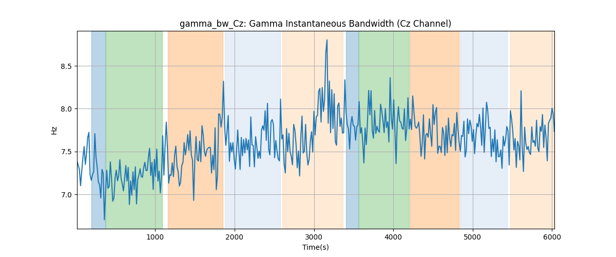 gamma_bw_Cz: Gamma Instantaneous Bandwidth (Cz Channel)