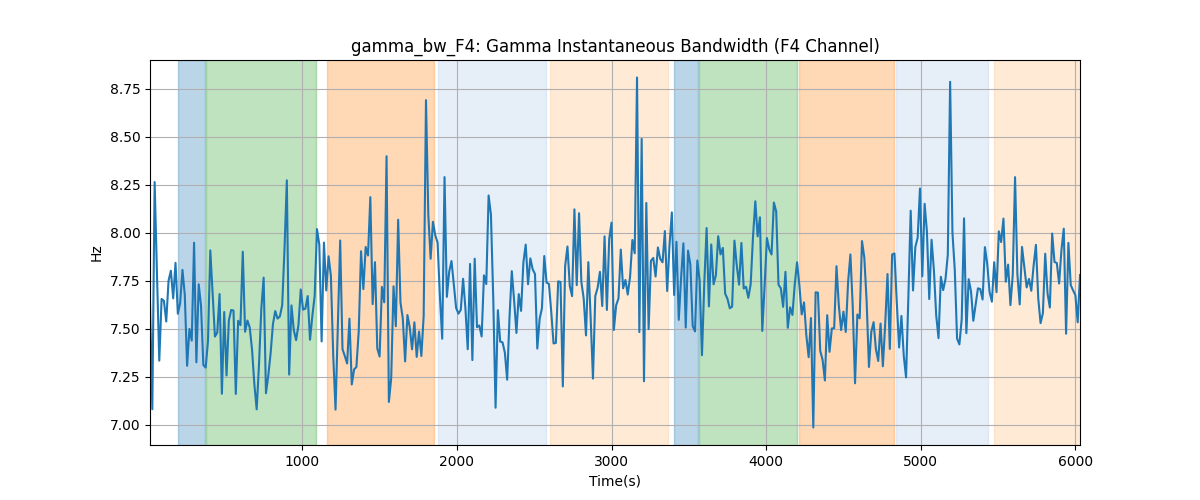 gamma_bw_F4: Gamma Instantaneous Bandwidth (F4 Channel)