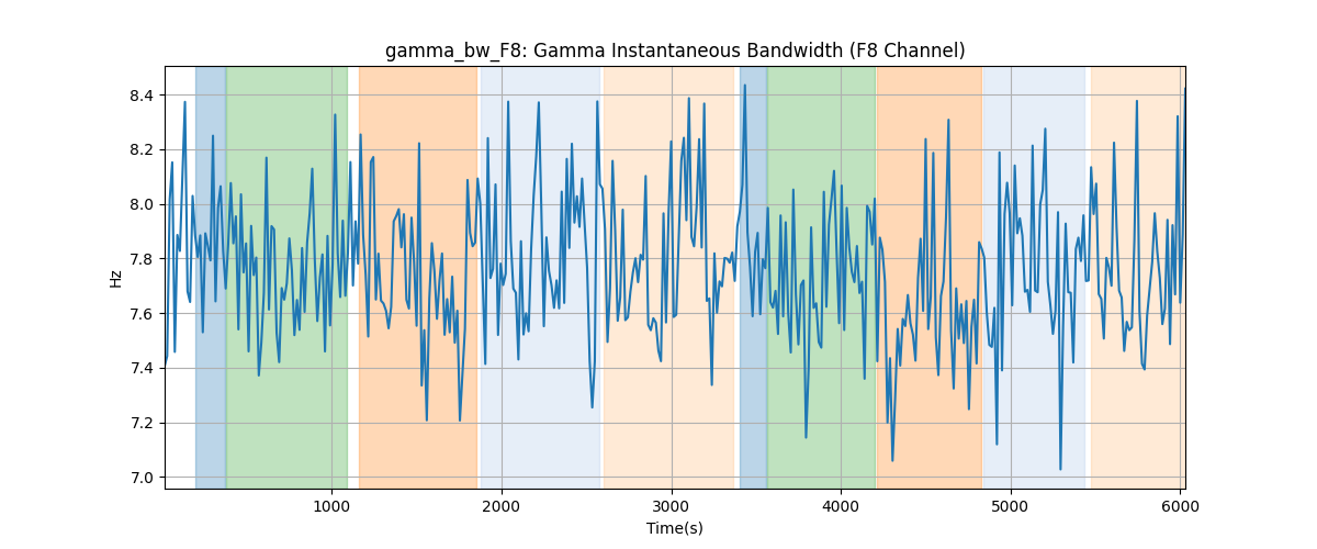 gamma_bw_F8: Gamma Instantaneous Bandwidth (F8 Channel)