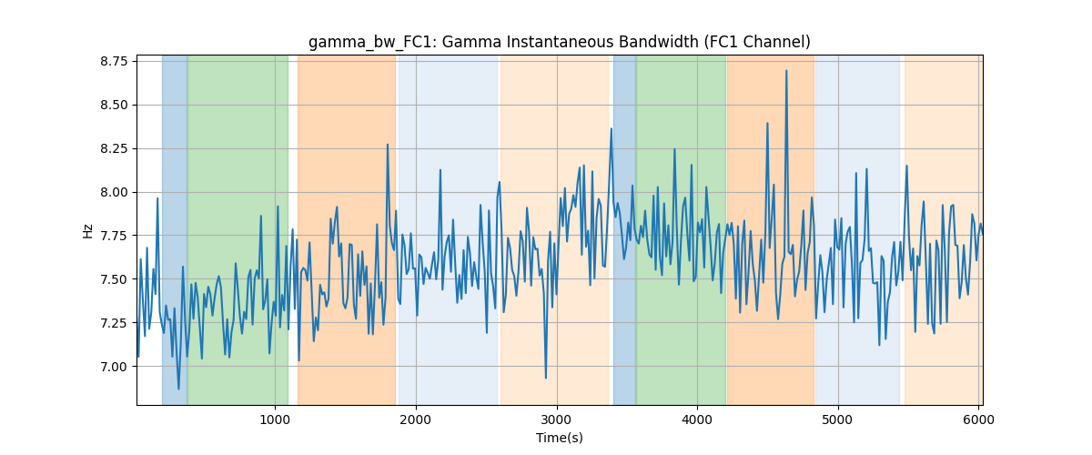 gamma_bw_FC1: Gamma Instantaneous Bandwidth (FC1 Channel)