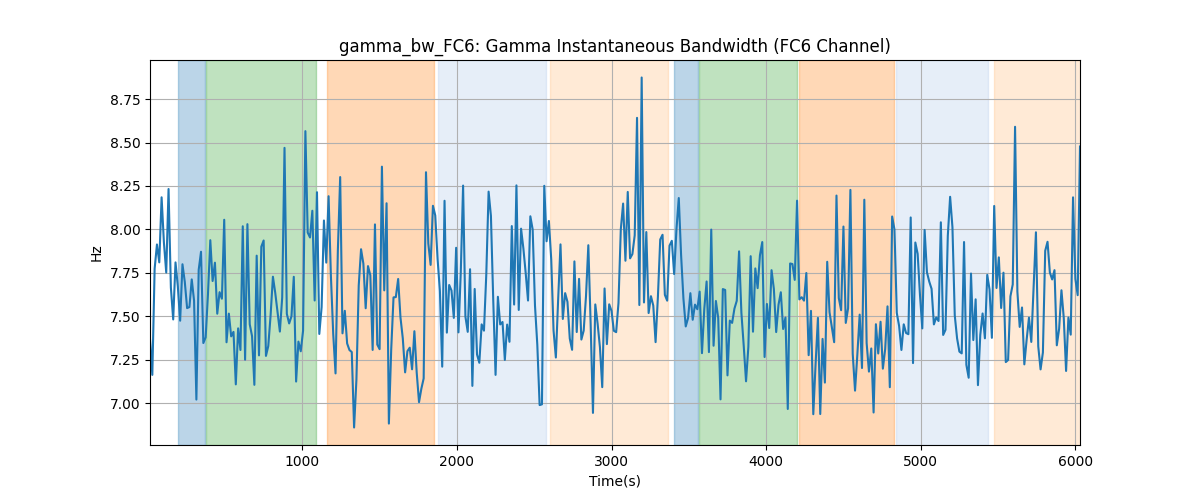 gamma_bw_FC6: Gamma Instantaneous Bandwidth (FC6 Channel)