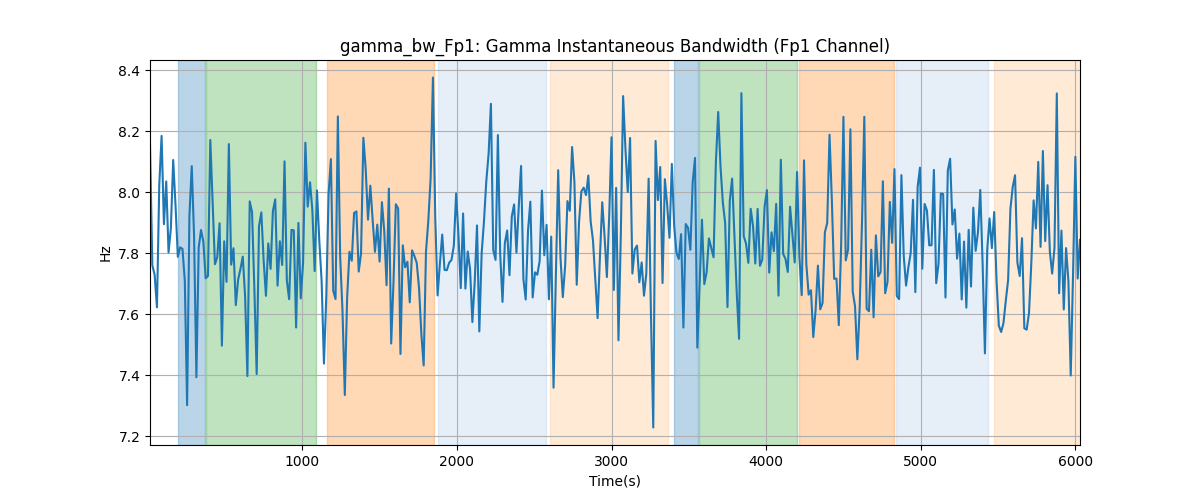 gamma_bw_Fp1: Gamma Instantaneous Bandwidth (Fp1 Channel)