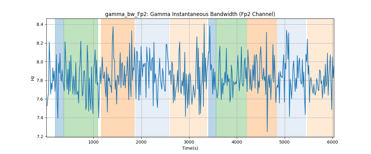 gamma_bw_Fp2: Gamma Instantaneous Bandwidth (Fp2 Channel)