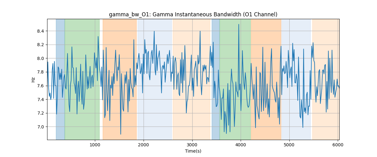 gamma_bw_O1: Gamma Instantaneous Bandwidth (O1 Channel)