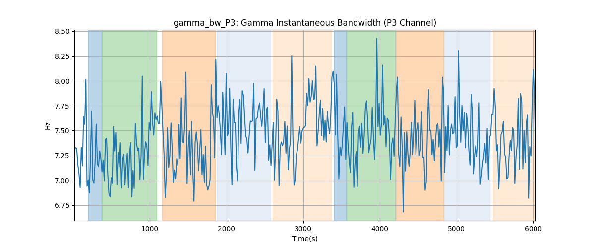 gamma_bw_P3: Gamma Instantaneous Bandwidth (P3 Channel)