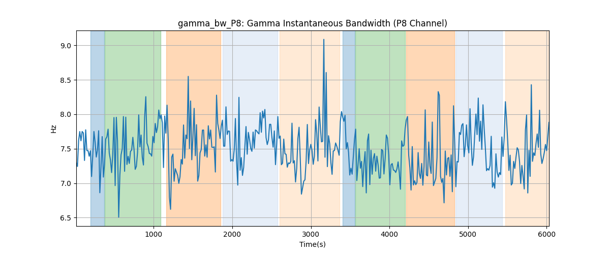 gamma_bw_P8: Gamma Instantaneous Bandwidth (P8 Channel)