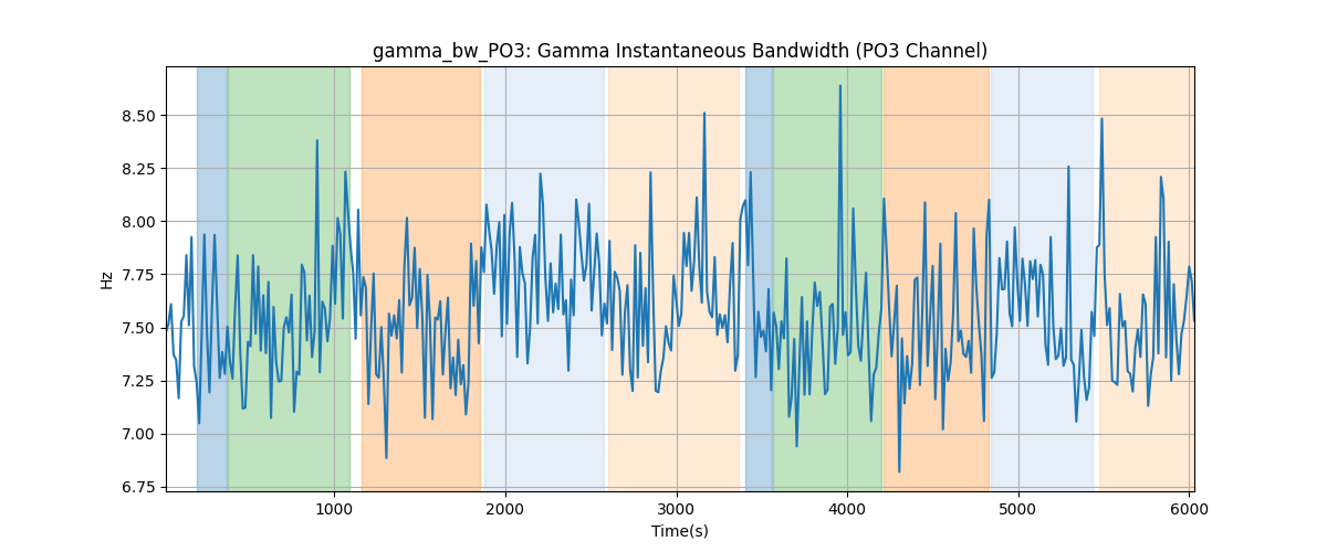 gamma_bw_PO3: Gamma Instantaneous Bandwidth (PO3 Channel)