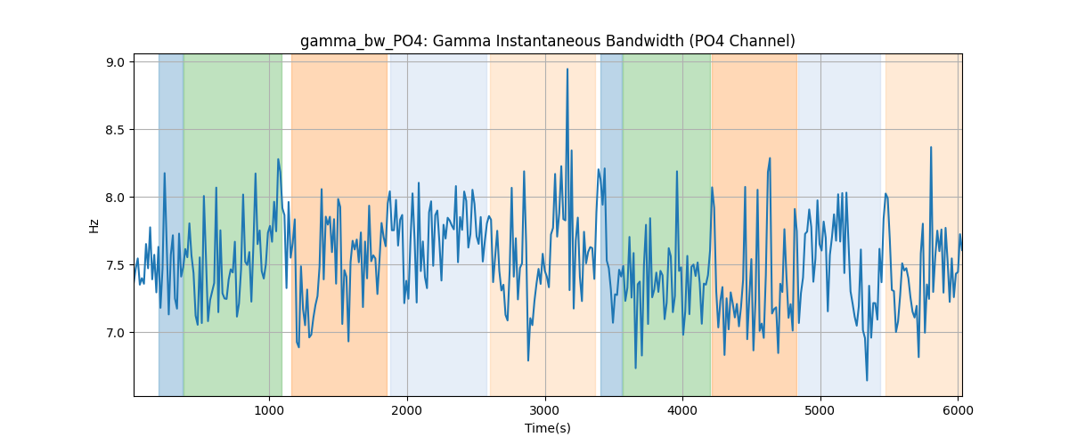 gamma_bw_PO4: Gamma Instantaneous Bandwidth (PO4 Channel)