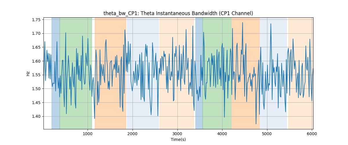 theta_bw_CP1: Theta Instantaneous Bandwidth (CP1 Channel)