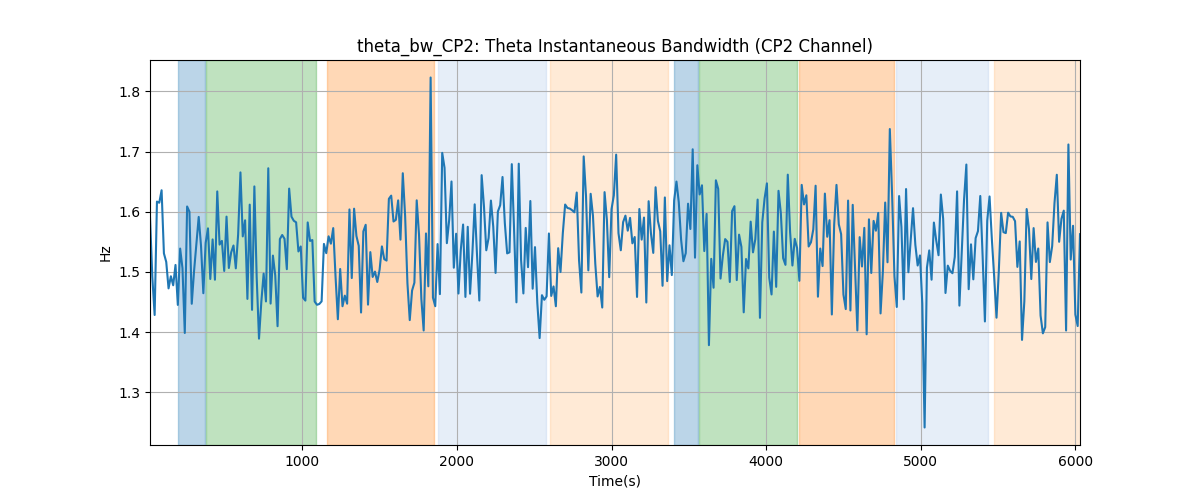 theta_bw_CP2: Theta Instantaneous Bandwidth (CP2 Channel)