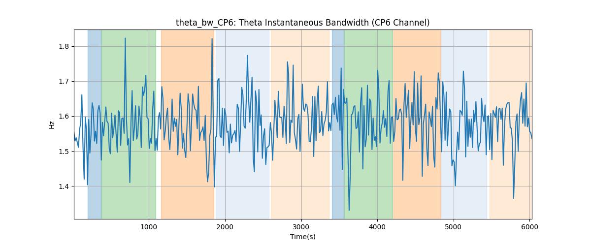 theta_bw_CP6: Theta Instantaneous Bandwidth (CP6 Channel)