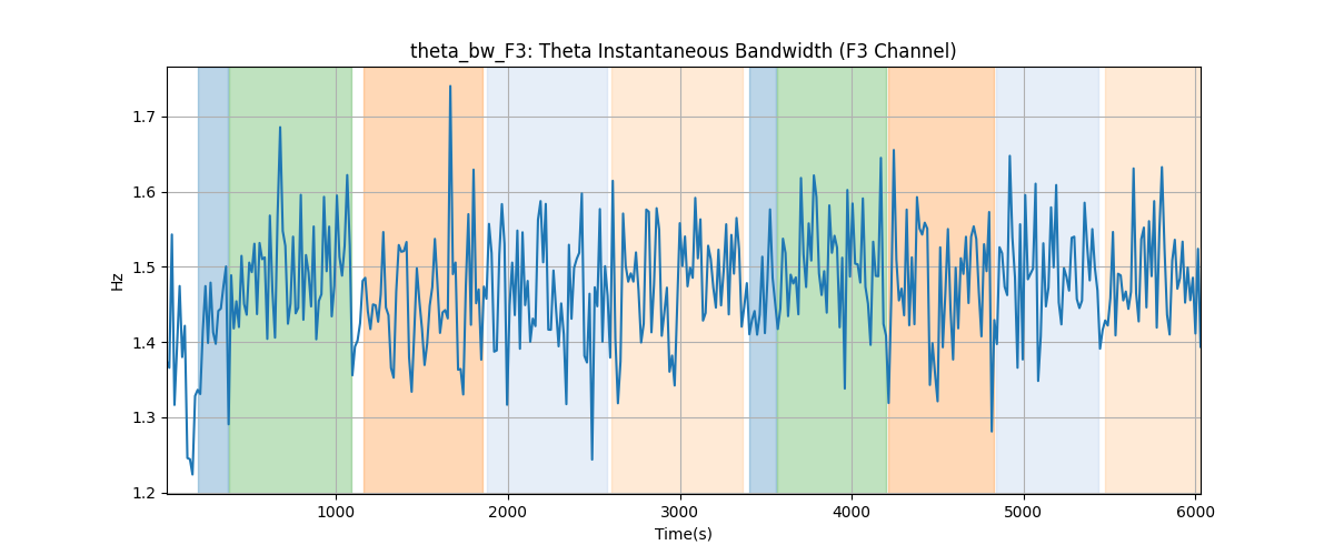 theta_bw_F3: Theta Instantaneous Bandwidth (F3 Channel)