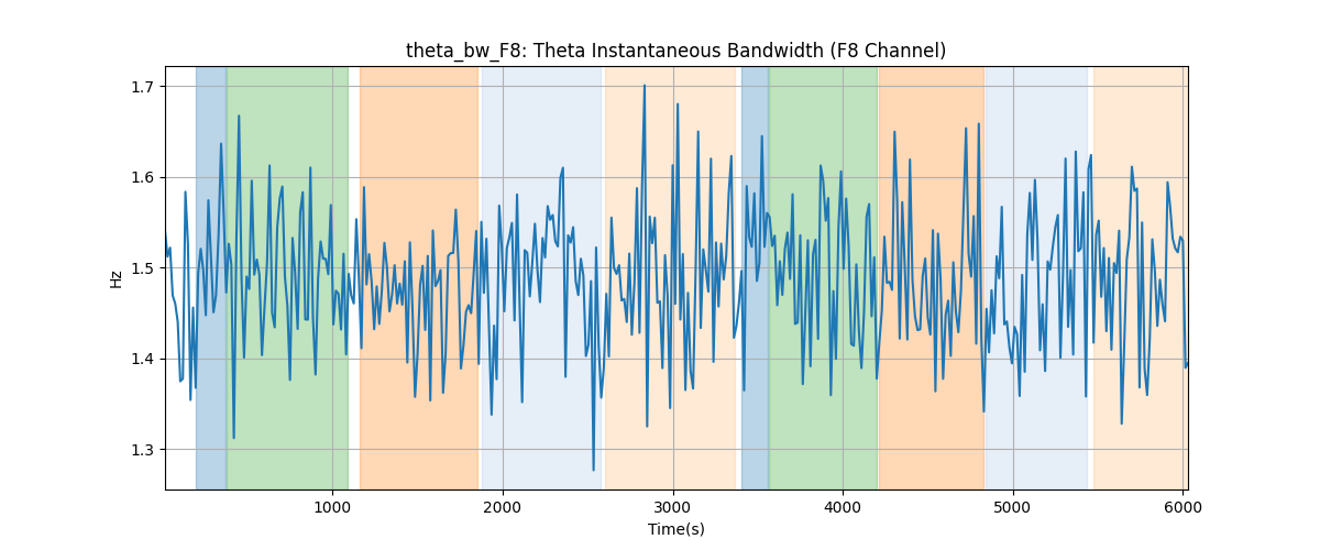 theta_bw_F8: Theta Instantaneous Bandwidth (F8 Channel)