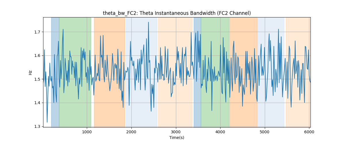 theta_bw_FC2: Theta Instantaneous Bandwidth (FC2 Channel)