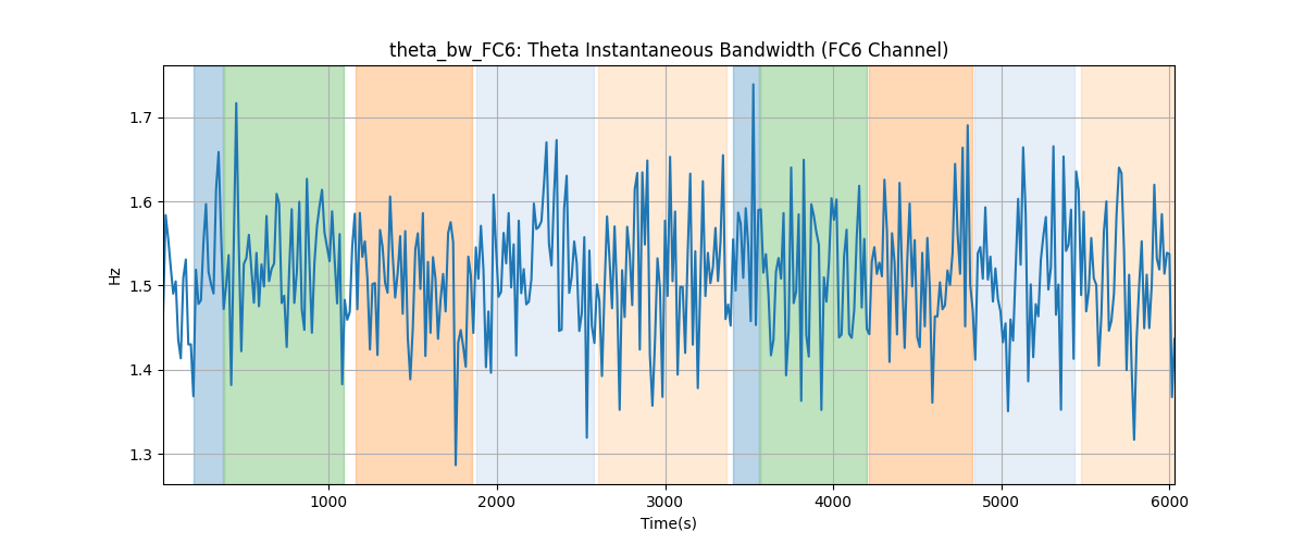 theta_bw_FC6: Theta Instantaneous Bandwidth (FC6 Channel)